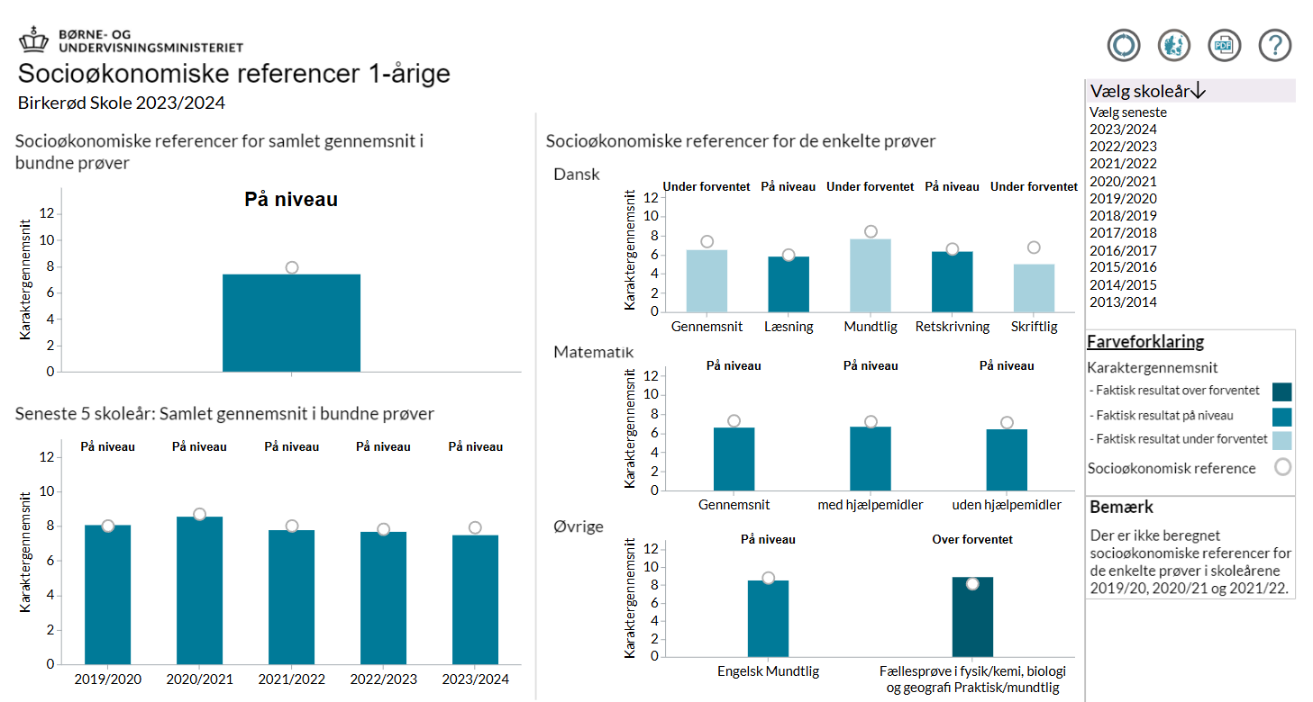 Socioøkonomisk reference 1-årige